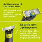 Tondeuse Philips OneBlade 360